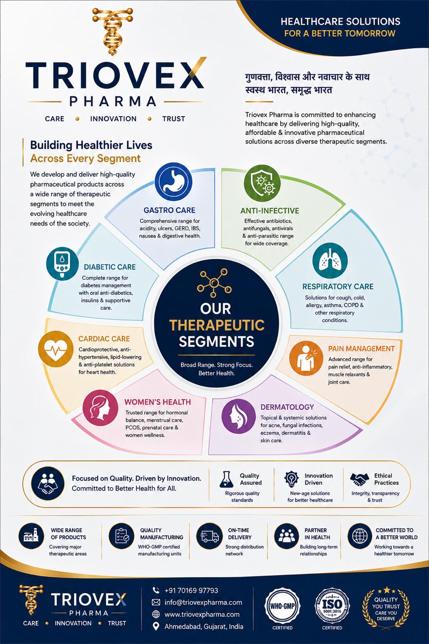 Triovex Pharma therapeutic segments — gastro, anti-infective, respiratory, pain and more